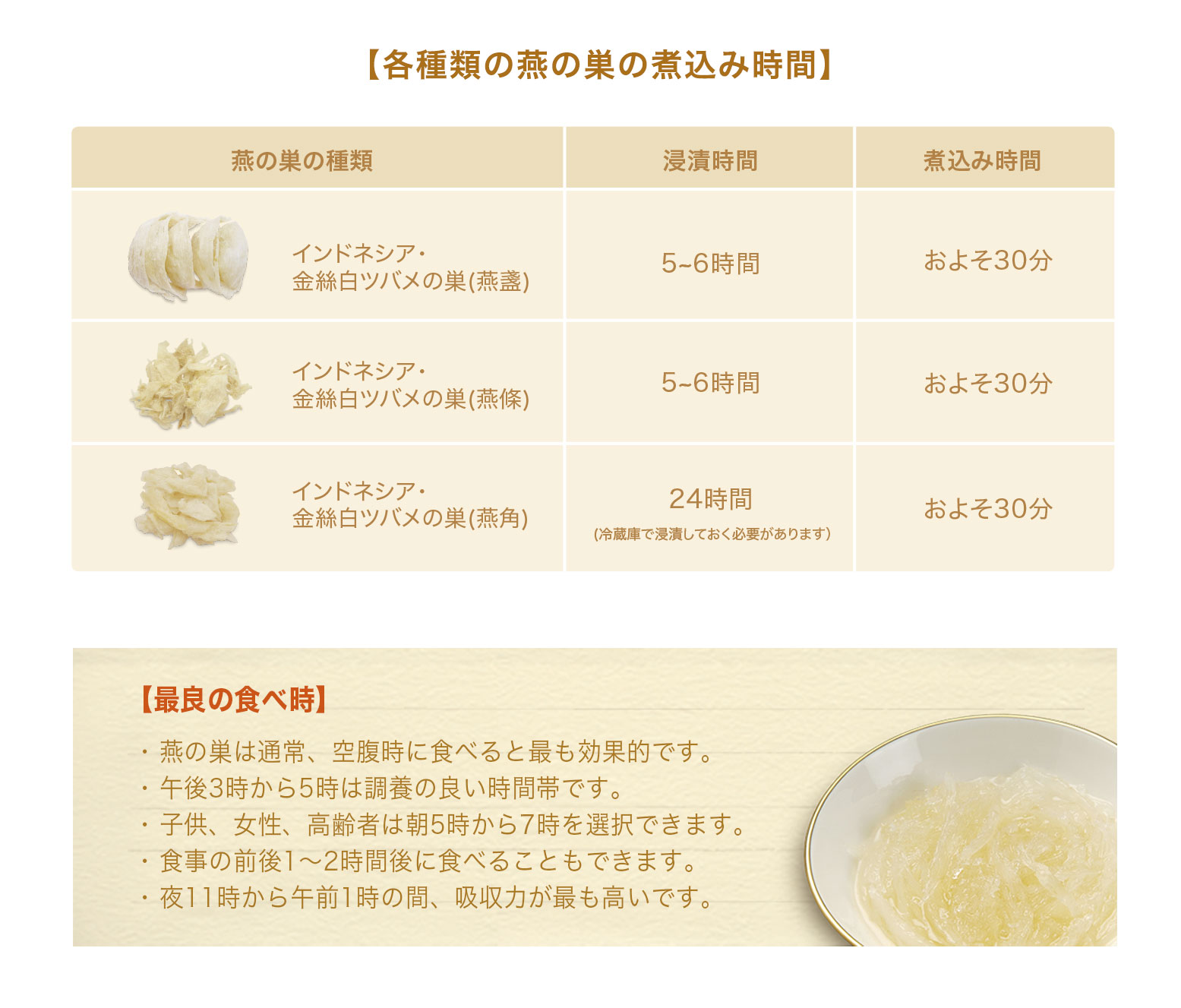 氷砂糖燕の巣ギフト - 台湾禧元堂( きげんどう)ツバメの巣